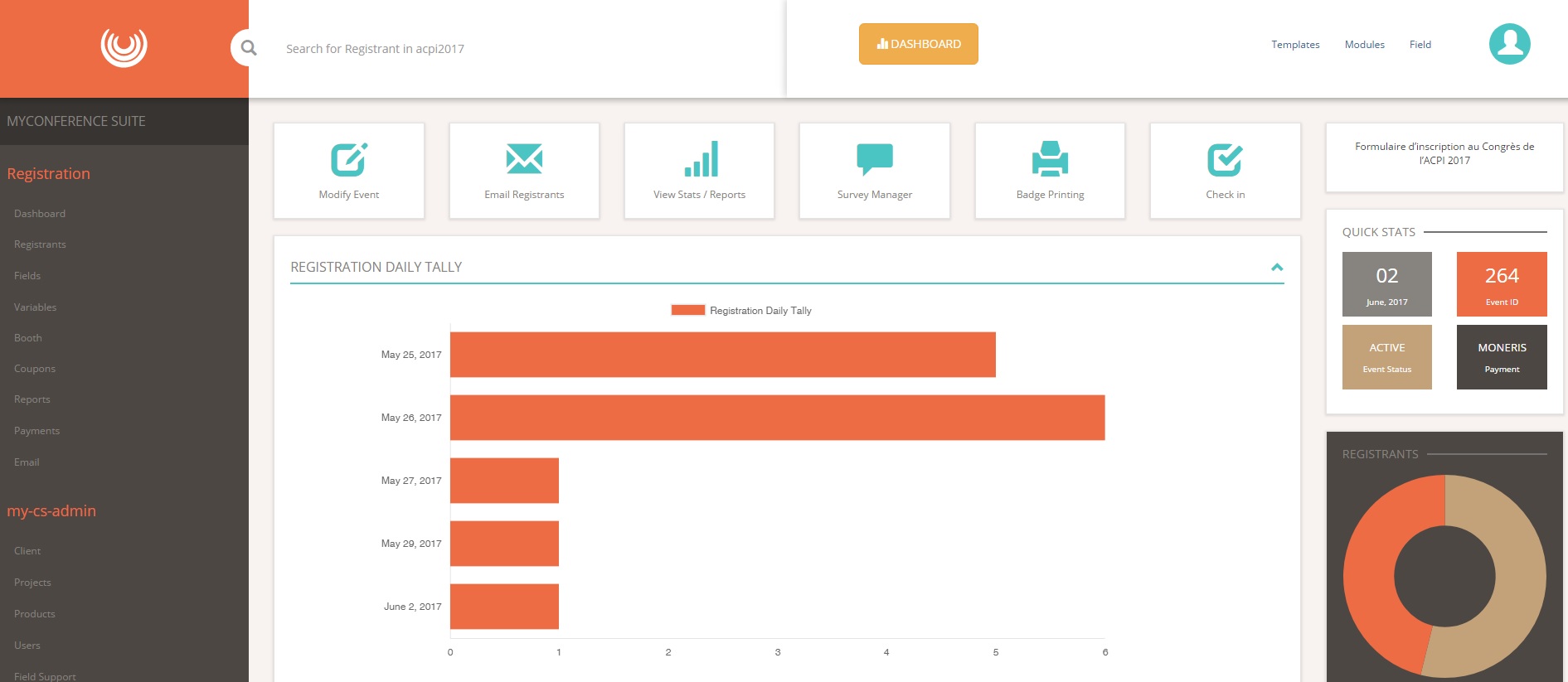 Registration – Administrative Dashboard and Reporting